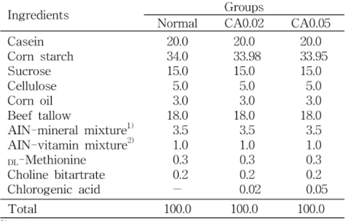 Table 1. Composition of the experimental diet (g/100 g diet)