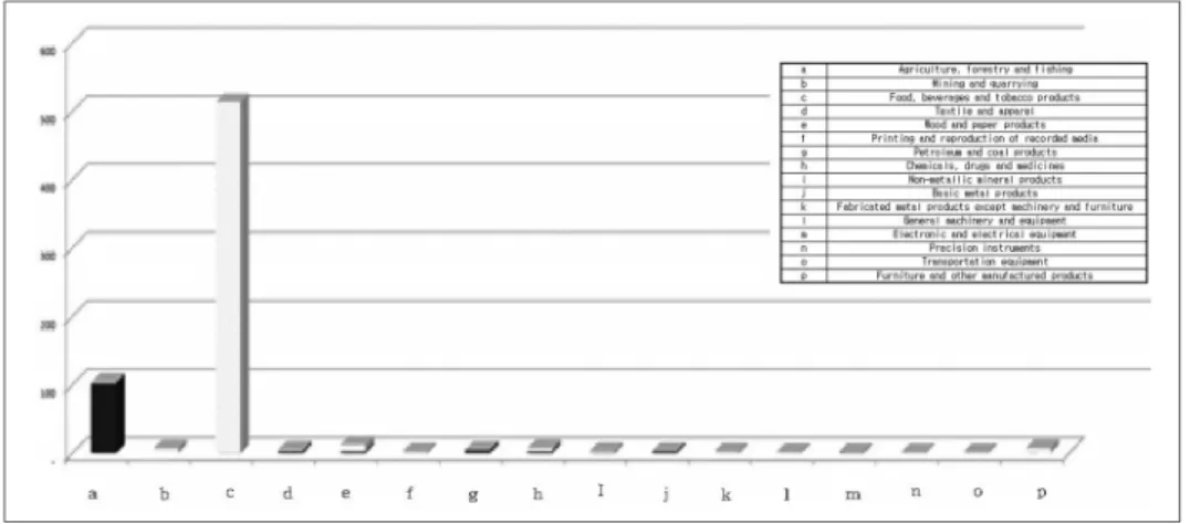 Table  1.  Unit  won  of  water  coefficient (unit:  m 3 /won)