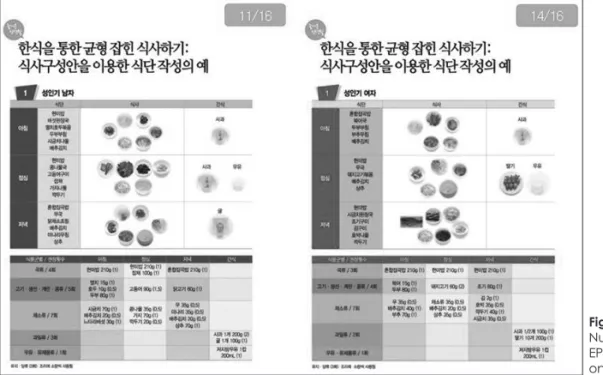 Fig. 5. Example of Healthy Han-sik  Nutrition Education Program  (HHN-EP): Examples of daily menu based  on Han-sik.
