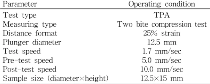 Table 2. Experimental design of mixture conditions of a Korean rice cake (Karedduk)
