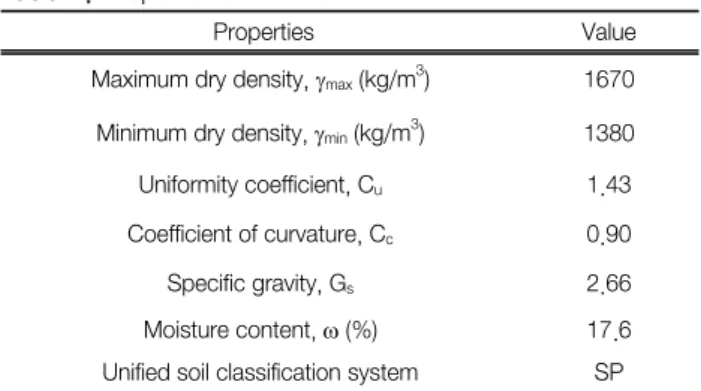 Fig.  1.  A  schematic  diagram  of  equipment.