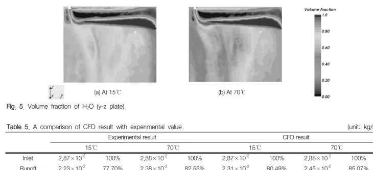 Fig.  6.  A  comparison  of  streamline  contour  plot.