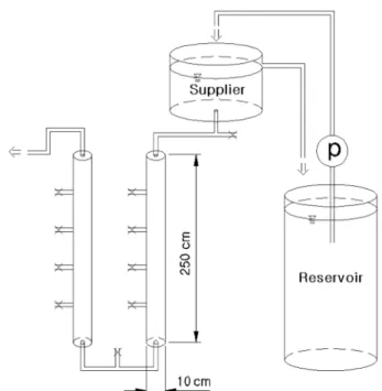 Fig.  2.  Particle  size  distribution  of  the  soil  used  in  the  experiment.