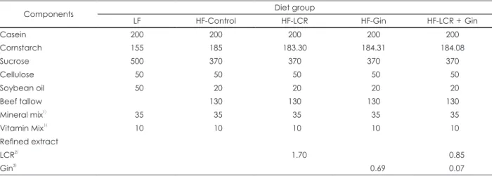 Table 1. Composition of the five experimental diets (g/kg diet)