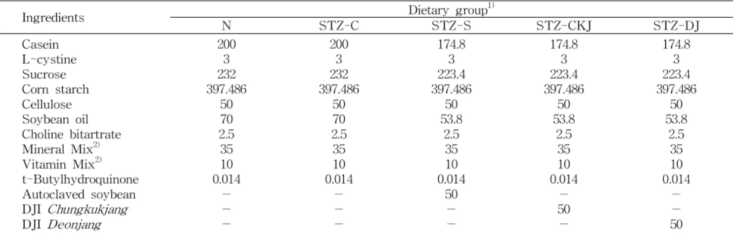 Table 1. Composition of experimental diet (g/kg)