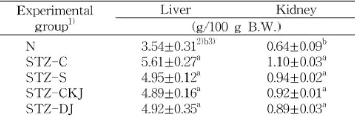 Table 3. Organ weights in STZ-induced diabetic rats fed the experimental diets