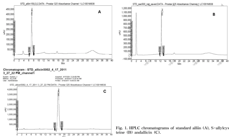Table 4. Alliinase and GTPase activities of garlic from