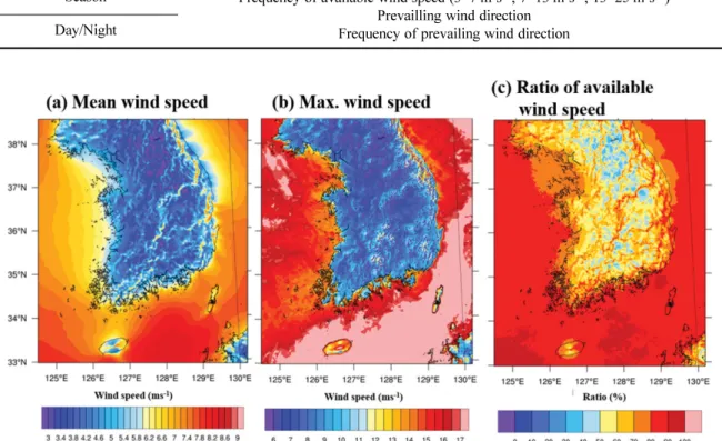 Fig. 7. Distributions of annual (a) mean wind speed, (b) maximum wind speed, and (c) ratio of available wind speed (3~25 m s 1 )