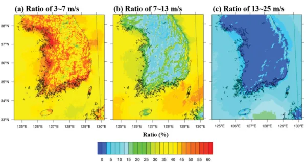 Fig. 9. Distributions of (a) prevailing wind direction and (b) its frequency over South Korea at the height of 80 m.