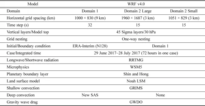 Table 2. Contingency table for verification of 1-day accumulated rain.