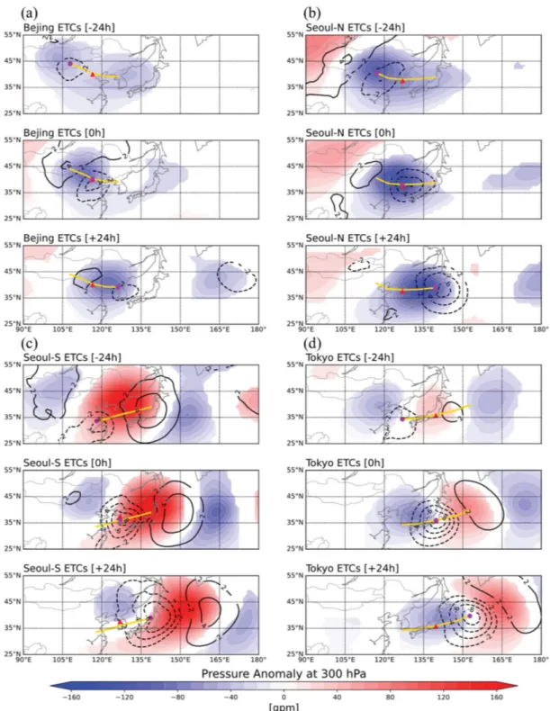 Fig. 4. (a) Geopotential height anomalies at 300 hPa (shading, units: gpm) and mean sea-level pressure anomalies (black solid/ dashed  contours  for  positive/negative  value,  units:  hPa)  from  24 h  to  +24 h  for  Beijing  ETCs