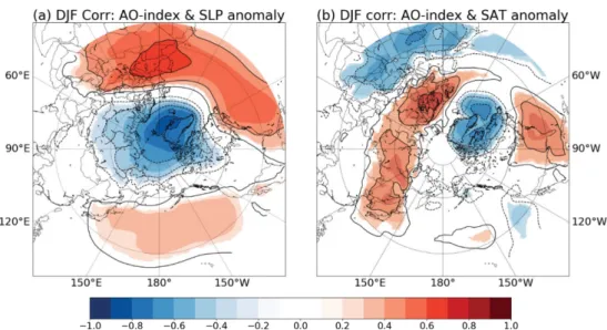 Fig.  2.  The  time  series  of  (a)  AO-index  and  (b)  SAT anomaly  over  Korea  for  1958/59~2019/2020  winter