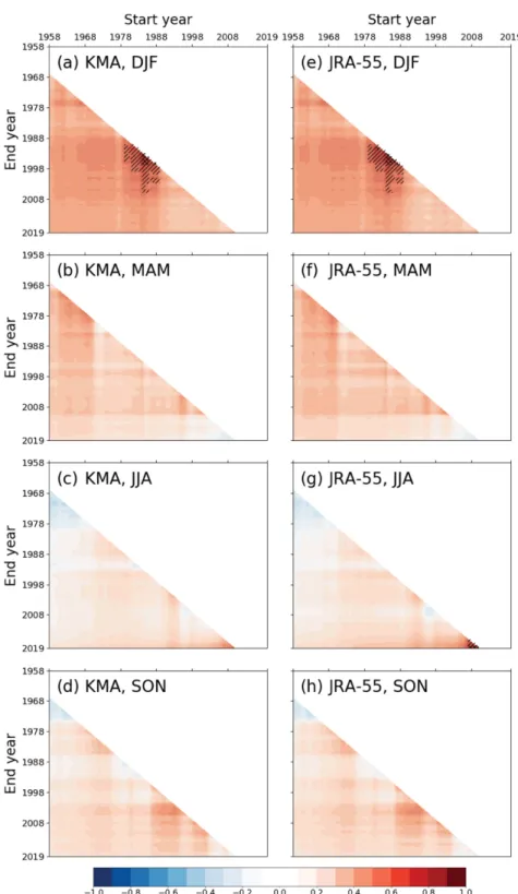 Fig. 3. Correlation coefficients of SAT anomaly from the KMA observation to the AO-index during (a) winter, (b) spring, (c) summer, and (d) fall