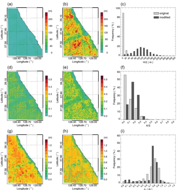 Fig.  4.  Comparison  of  the  original  (left  panels)  and  modified  (right  panels)  (a-c)  topographic  peak  height  (H/2),  (d-f)  the silhouette roughness (A/S), and (g-i) vegetation roughness length (z 0 ).