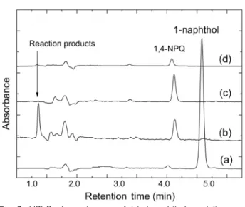 Fig.  6.  HPLC  chromatogram  of  (a)  1-naphthol,  and  its  reac- reac-tion  products  by  (b)  birnessite  powder  (0.48  g/L),  (c)  Bir-  AB  (1 : 1)  (20  beads),  and  (d)  methanol-extraction   solu-tions  for  the  Bir-AB  (1 : 1)