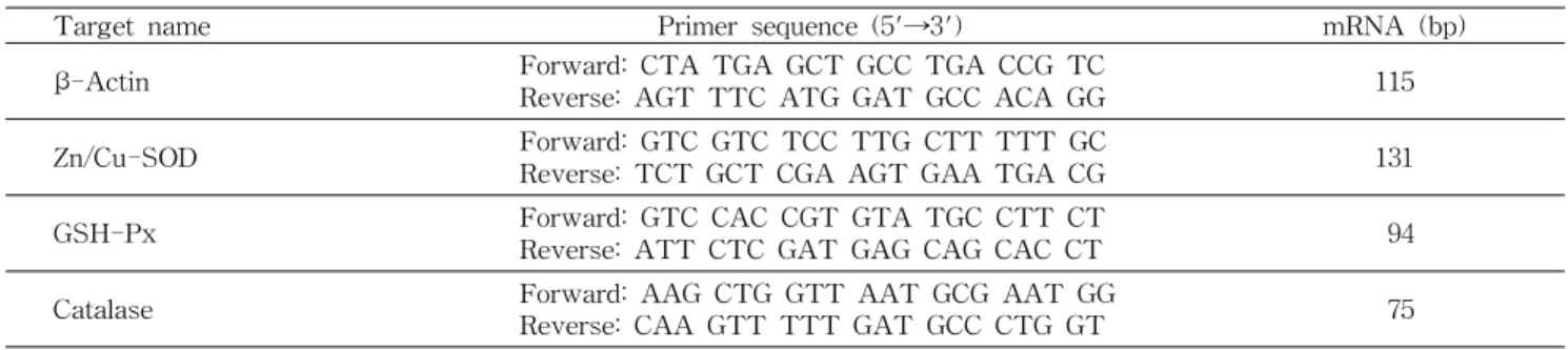 Table 1. Nucleotide sequences of PCR Primers used for semiquantitative RT-PCR of the antioxidant enzymes