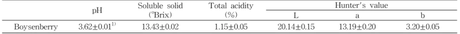 Table 1. The quality characteristics of boysenberry juice pH Soluble solid