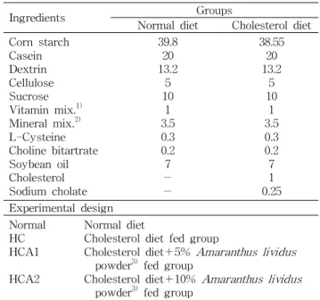 Table 1. Diet compositions in experimental group