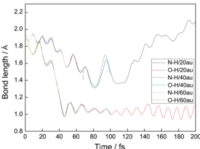 Figure 6. At 300 K, the intensity of the external electric field effect on proton transfer in AT.
