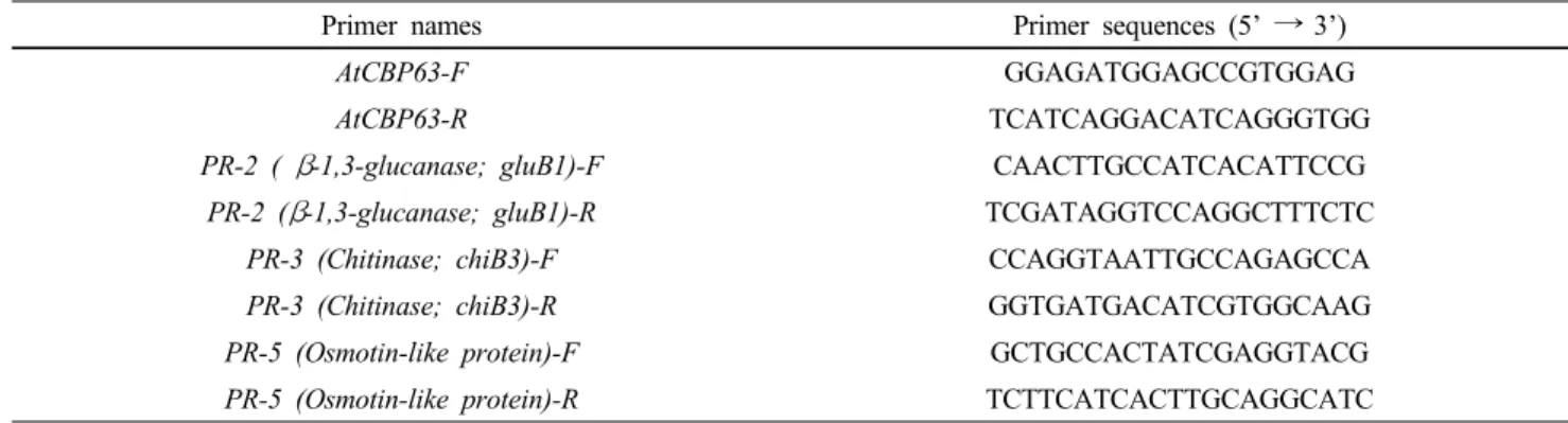 Table 1 Gene-specific primer sequences used for RT-PCR in this study