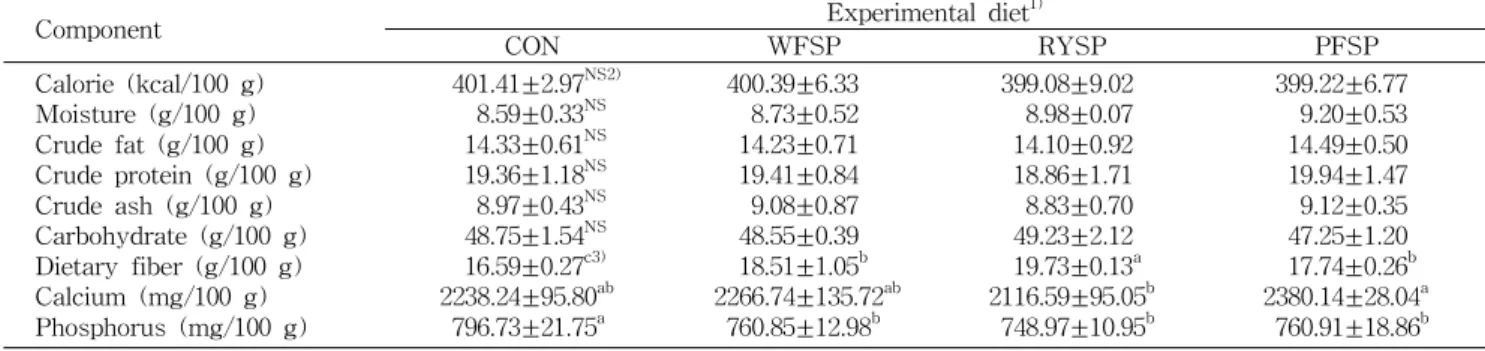 Table 2. Proximate compositions of the experimental diet added with sweet potato powder