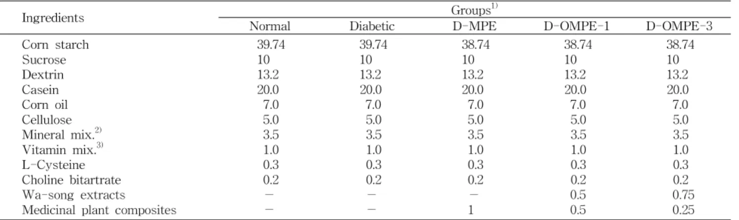 Table 1. Composition of experimental diets (g/100 g)