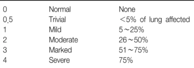Table  1.  Emphysema  severity  scale