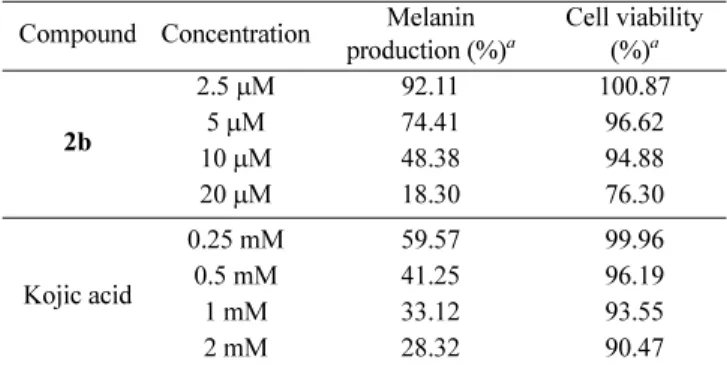 Table 3. Depigmenting activities of compound 2b and kojic acid Compound Concentration Melanin 