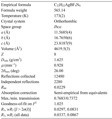 Table 1. Crystallographic data and structure refinement for 1  Empirical formula C 22 H 22 AgBF 4 N 6