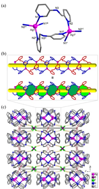 Figure 1. Crystal structures of coordination polymer 1 {[Ag(L) 2 ]·BF 4 } n : (a) one metallomacrocycle showing the coordination geometry of Ag(I) ion
