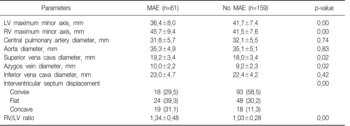 Table  2.  Computed  tomographic  measurements  of  the  study  population