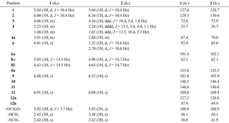Table 1.  1 H and  13 C NMR Spectroscopic Data of 1 and 2 a