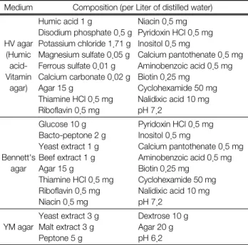 Table  3.  Determination  of  the  seeding  condition  and  the  selec- selec-tive  agar  medium