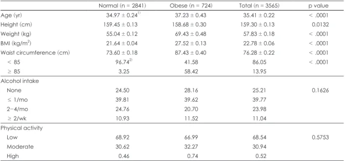 Table 1. General characteristics of the subjects
