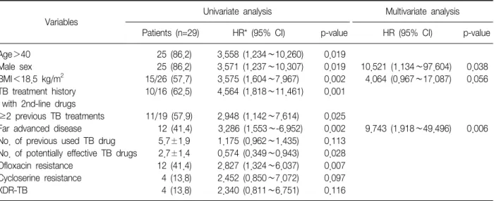 Table  7.  Predictors  of  all-cause  mortality Variables
