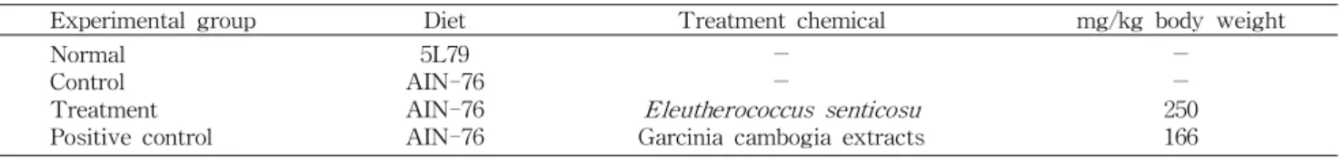 Table 1. Classification of experimental group and dose administration