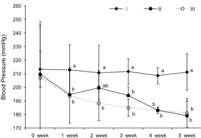 Table 3. Initial and final body weight, body weight gain, food intake, and food efficiency ratio (FER) in SHR rats