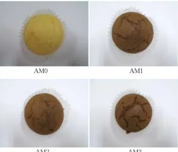 Fig. 2. Moisture contents of muffin as affected by added amount of acorn ethanol extract powder