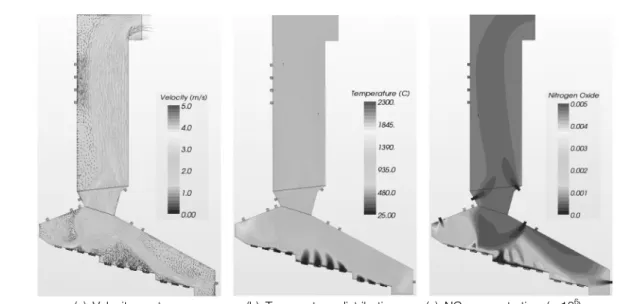Fig.  11.  Calculation  results  with  100%  amount  of  MSW  input  and  moisture  air  (air  80% + moisture  20%)  with  NH 3   injection  as  re- re-ducing  agent.