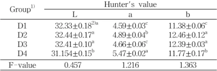 Table 9. Hunter's value of hardtack dough mixed with acorn extract