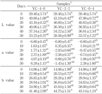 Table 3. Changes in Hunter's color value of yacon jangachi prepared in different salt concentrations