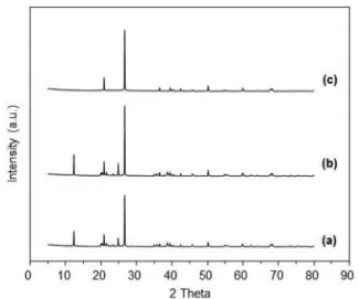 Fig.  2.  X-ray  diffraction  patterns  for  pyrophyllite:  (a)  untreated  pyrophyllite  (P-U);  (b)  pyrophyllite  treated  at  400℃ (P-  400);  (c)  pyrophyllite  treated  at  600℃ (P-600)