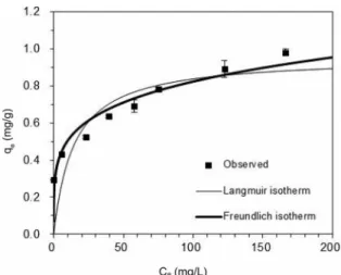 Table  2.  Kinetic  model  parameters  obtained  from  model  fitting  to  experimental  data  (P-400)