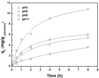 Fig. 10.  Desorption rate of lithium ions from the adsorbent electrode  under a reverse potential of 3.5 V