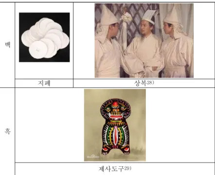 그림 2. 색상의 실제 적용 사례에 대한 이미지 중국의 전통적 오색관은 오랜 역사동안 광범위하게 사용되면 서  중국인들의  마음속에  완전히  자리를  잡았다