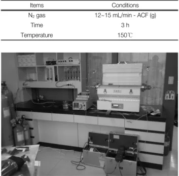 Table  5.  Activation  conditions  of  metal  loaded  ACF 