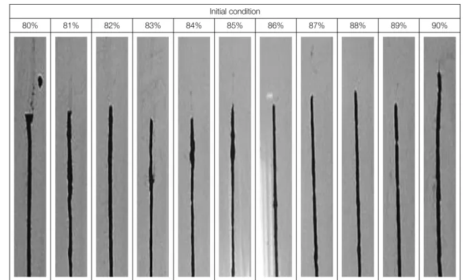 Fig.  5.  Physical  properties  with  variation  of  water  content.