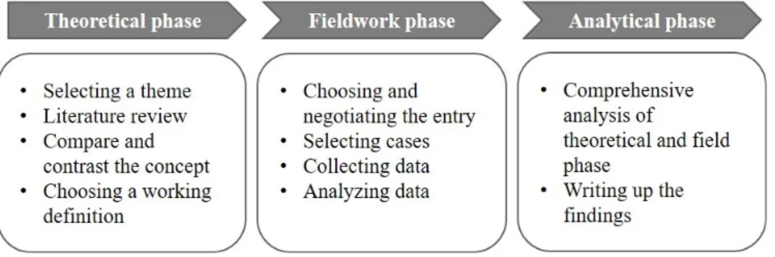 Figure 1. Process of research based on Schwartz-Barcott and Kim 's hybrid model.to think that they provided full emotional support to the 