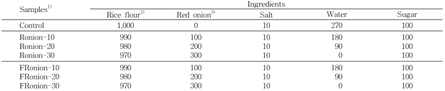 Table 1. Formulas for preparation of Sulgi added with fresh or frozen red onion (g)