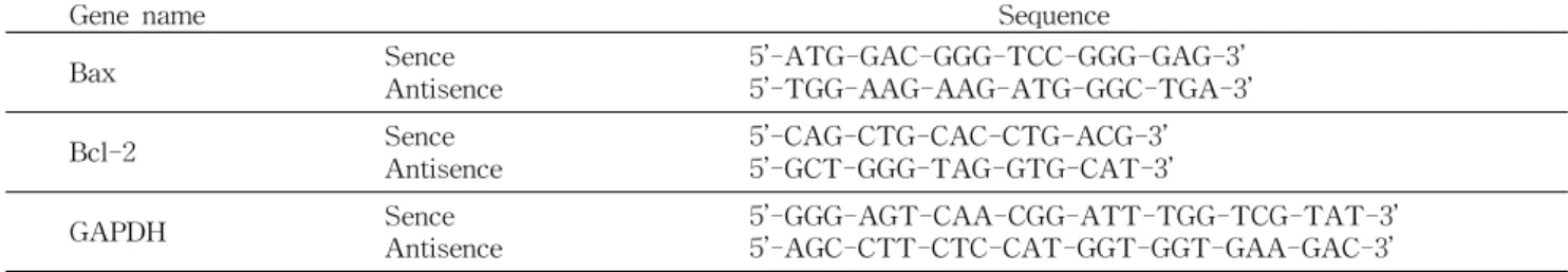 Table 1. Sequences of primer used for RT-PCR